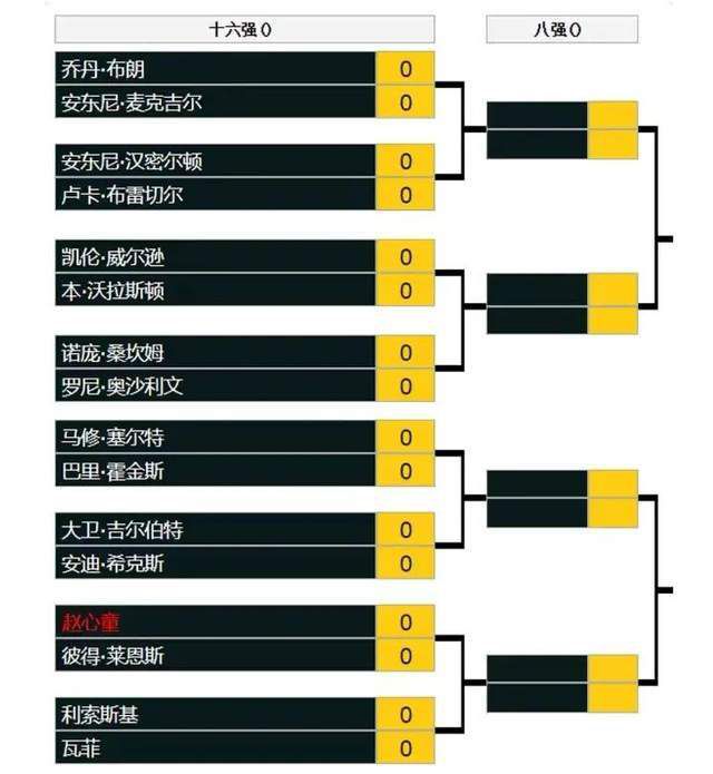 第14分钟，曼联左路再反击，加纳乔加速到禁区内左脚打门，桑切斯稳稳封死近角用脚挡出射门。